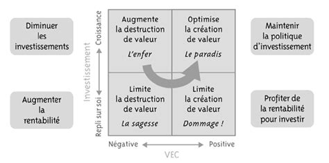 solutions de financement levee de fonds mfpro accompagnement