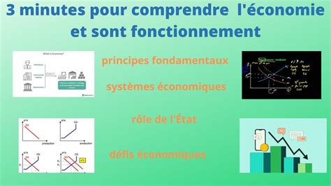 comprendre l économie en 3 minutes YouTube