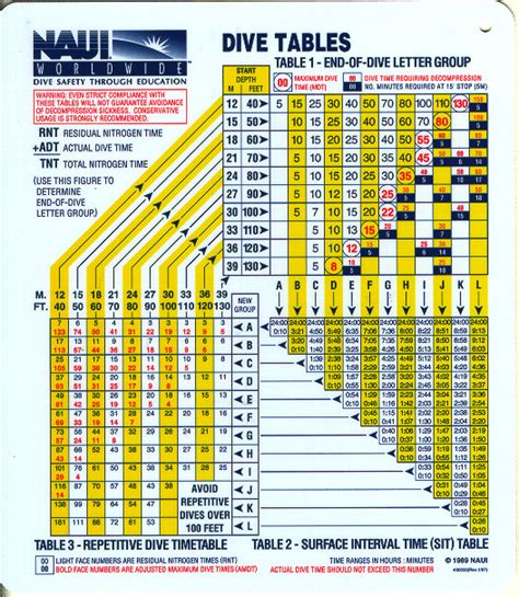 Dive Tables