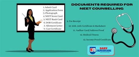 Check All Required Documents For Neet Counselling