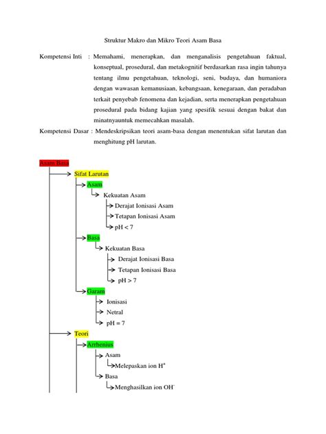 Pdf Struktur Makro Dan Mikro Teori Asam Basa Dokumen Tips