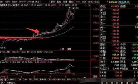 牛市股票怎么炒，操作牛市股票的方法以及如何判断牛市？ 股市聚焦赢家财富网