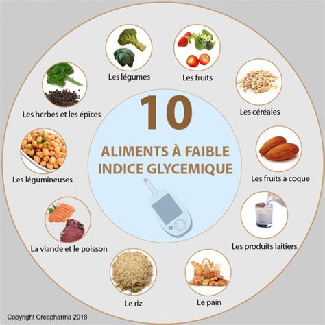 10 Aliments Bas Indice Glycemique Creapharma