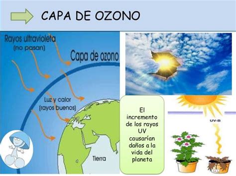 Cambio Climatico Para Niños De Primaria Ppt El Cambio Climático Para Niños