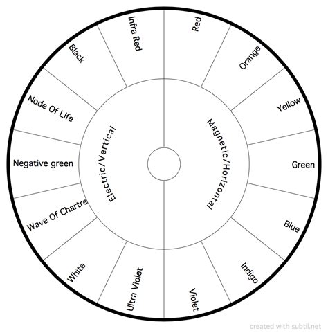 Free Printable Pendulum Charts - Printable Word Searches