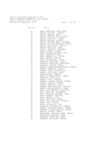 List Of Successful Examinees In The June 2012 Nurse Licensure Examination Pdf