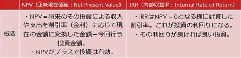 Npv（正味現在価値）とirr（内部収益率）の違いと使分け方【npv、irr、xnpv、xirrエクセル関数】 業務改善＋it