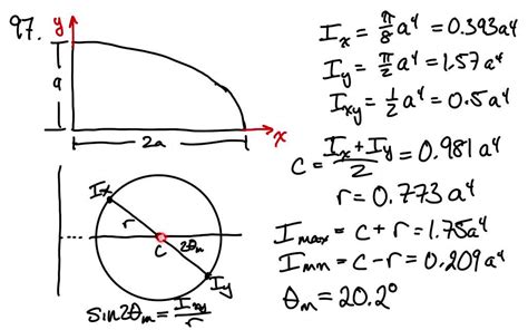 SOLVED For The Quarter Ellipse Of Prob 9 67 Use Mohr S Circle To