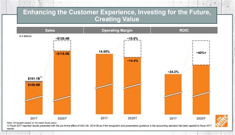 home depot   strong nysehd seeking alpha