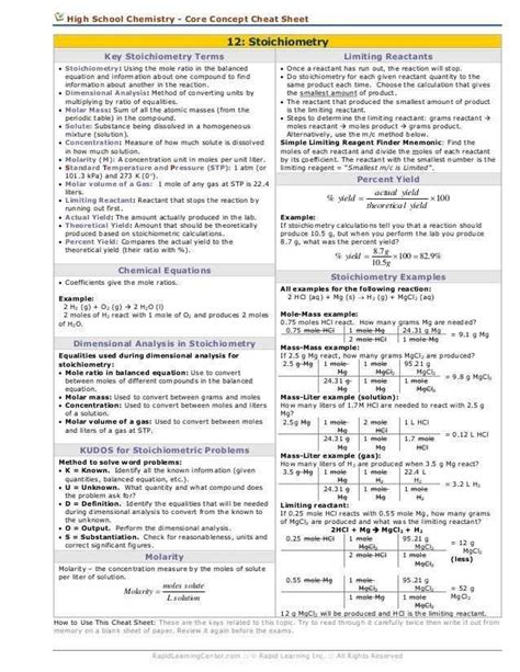 A Complete Guide To ACS General Chemistry 1 Exam Equation Sheet