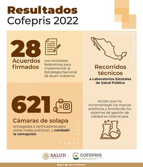 Cofepris On Twitter En Cofepris Se Consolid Como Una Agencia