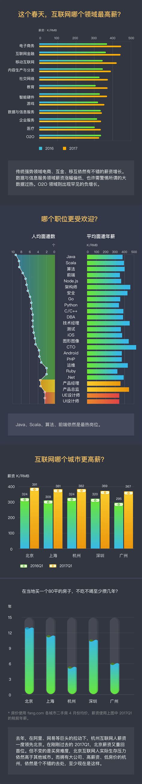 2017q1高端互联网人才流动报告 知乎