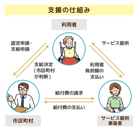 障がい福祉サービスを知る ニチイの介護サイト