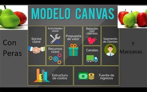 Descubre cómo aplicar el Modelo Canvas con un ejemplo práctico