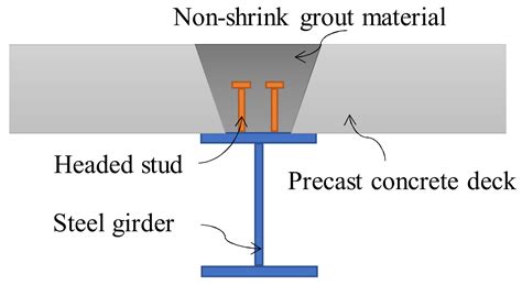 Static And Fatigue Behavior Of Rubber Sleeved Stud Shear Connectors As