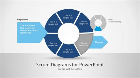 Scrum Diagrams For Powerpoint Slidemodel