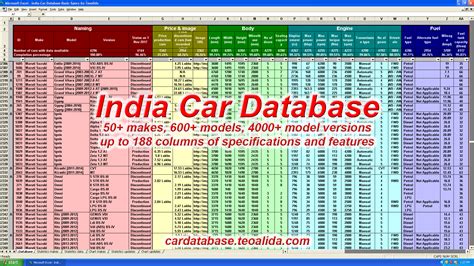 Car Database Year Make Model Trim Engines Full Specifications In