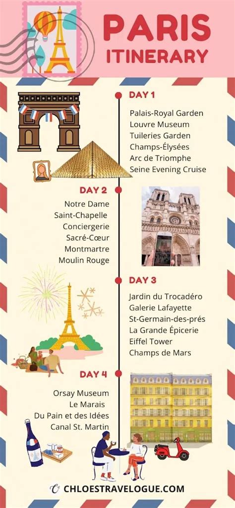 Days In Paris Itinerary Artofit