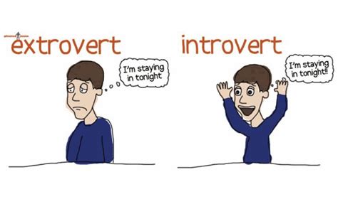 Common Words Introverts Extroverts Extroverted Introvert Introvert