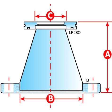 Ideal Vacuum Adapter Conical Iso Lf Iso Iso Nw