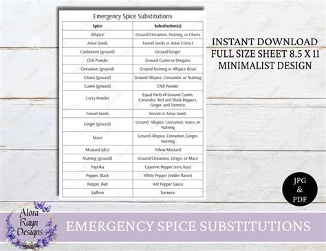 Emergency Spice Substitutions Chart Printable Emergency Spice Substitutions Sheet Kitchen