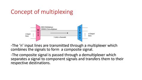 SOLUTION: Multiplexing and its techniques - Studypool