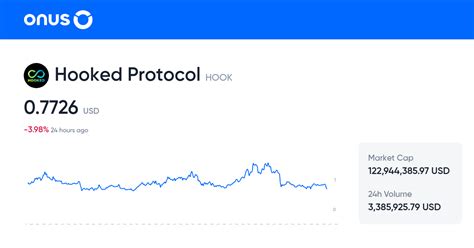 Hooked Protocol Price Today Current Hook Coin Price Chart In Usd