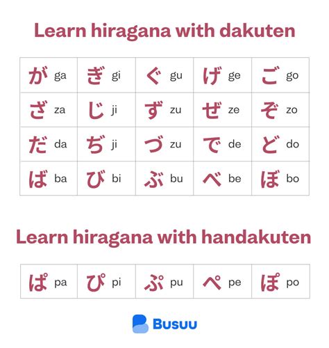 Learn Hiragana An Easy Beginners Guide Busuu Atelier Yuwa Ciao Jp