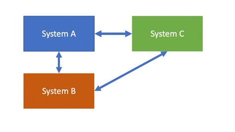 What Is Integration Testing Complete Guide With Examples