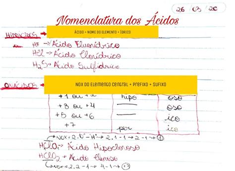 Nomenclatura Dos Cidos Cidos Qu Mica Resumo