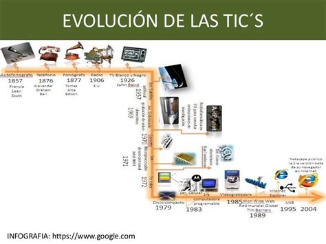 Linea De Tiempo De Las Tic´s