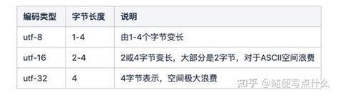 一文看懂ascii Unicode Utf8编码规则 知乎
