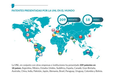 Registro de Propiedad Intelectual Qué es y por qué es importante