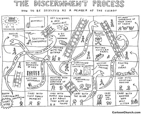 The Discernment Process - Apples of Gold