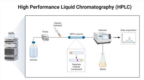 Hplc Pengertian Fungsi Prinsip Kerja Cara Menggunakan The Best Hot