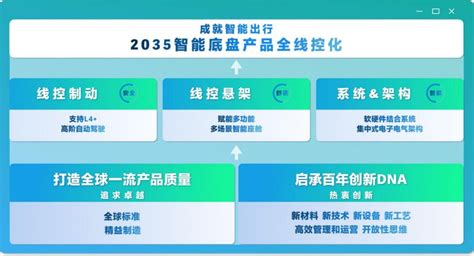 新能源汽车终极制动技术要来了，京西集团发布emb量产战略南方网