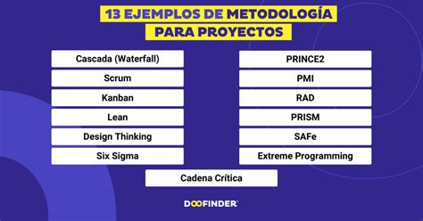 Ejemplos De Metodología De Un Trabajo De Investigación Eficaz