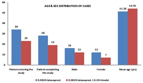 Age And Sex Distribution Of The Cases Download Scientific Diagram