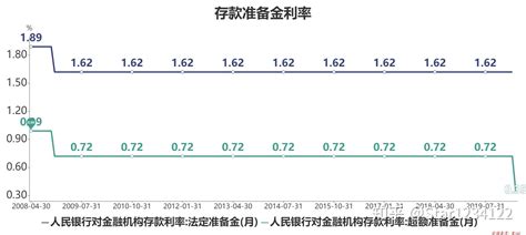 央行各种利率有点乱 莫慌，来捋捋 宏观专题（二）利率 知乎