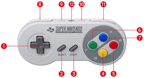 Classic controllers | Nintendo