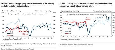 Wild Data For Chinese Steel MacroBusiness