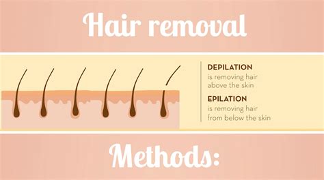 A Comprehensive Guide To Thermic Hair Removal Understanding The