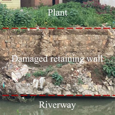 Pdf Method For Efficient Calculating Earth Pressure Of Retaining Wall