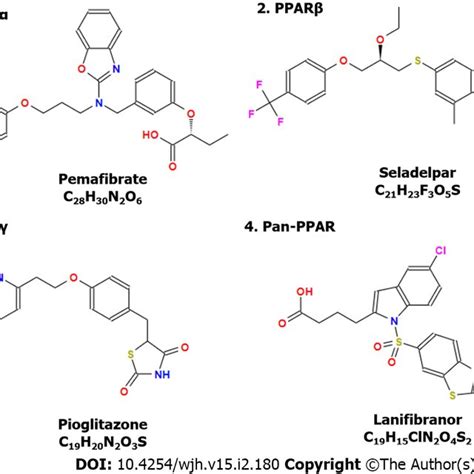 Structures Of Peroxisome Proliferator Activated Receptor Agonists Or