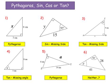 Ks4 Sine And Cosine Rule Working With Triangles Teaching Resources