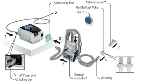 Resmed Stellar 150 Series Non Invasive Ventilator User Guide