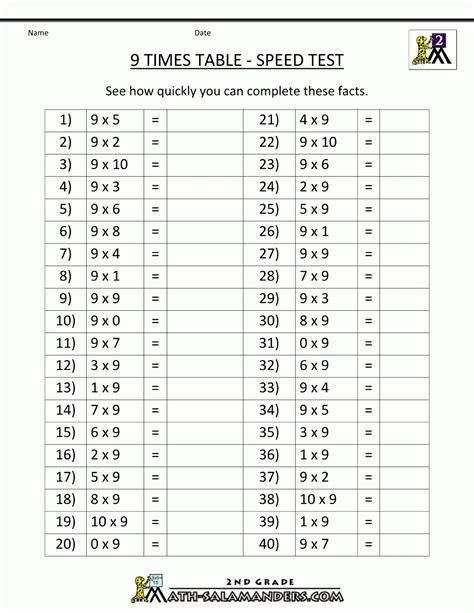 9 Multiplication Worksheets