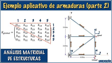 An Lisis Matricial De Estructuras Ejemplo De Armaduras Parte Youtube