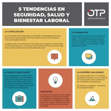 Infografía 5 Tendencias en seguridad salud y bienestar laboral para