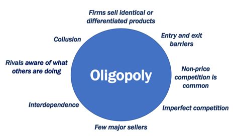 What Is An Oligopoly Definition And Examples Market Business News